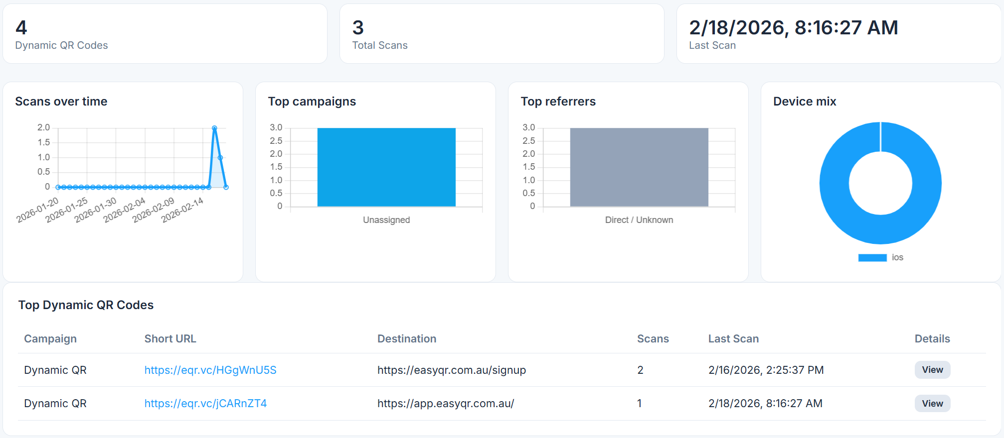 EasyQR analytics dashboard